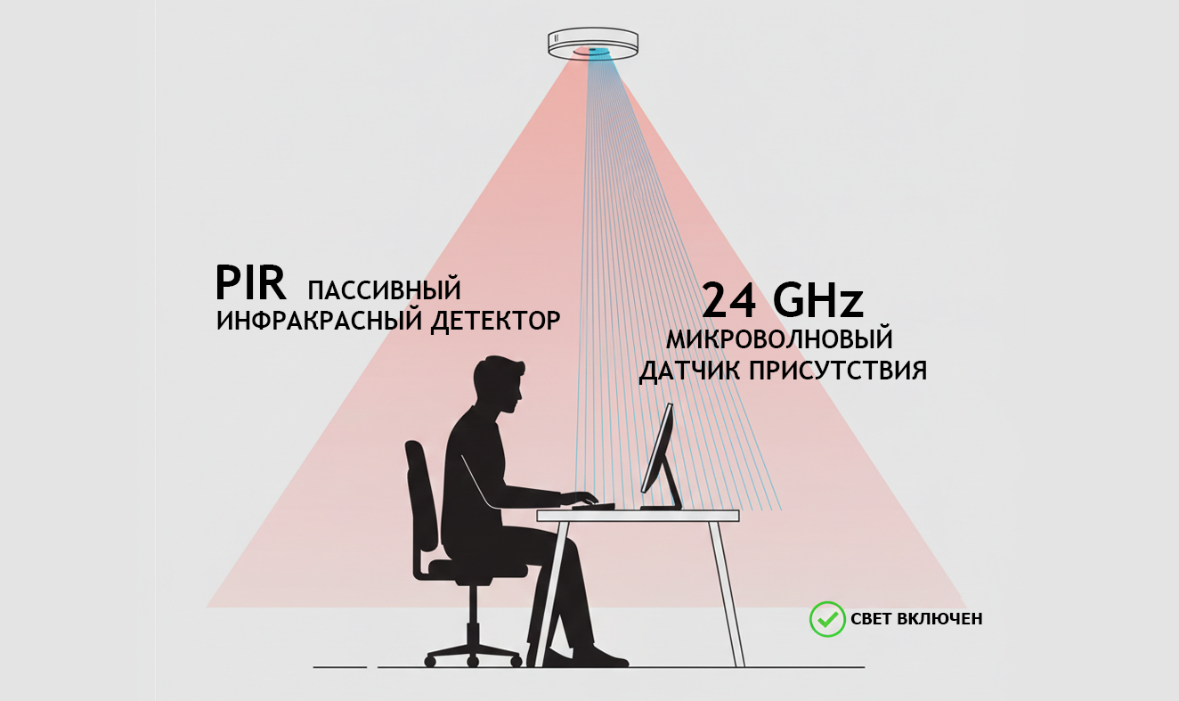 Технологии датчиков KNX