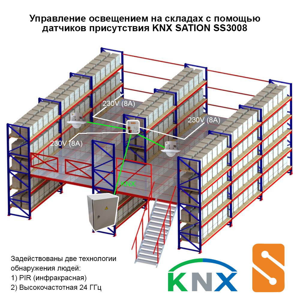 Схема управления освещением складского мезонина с помощью KNX