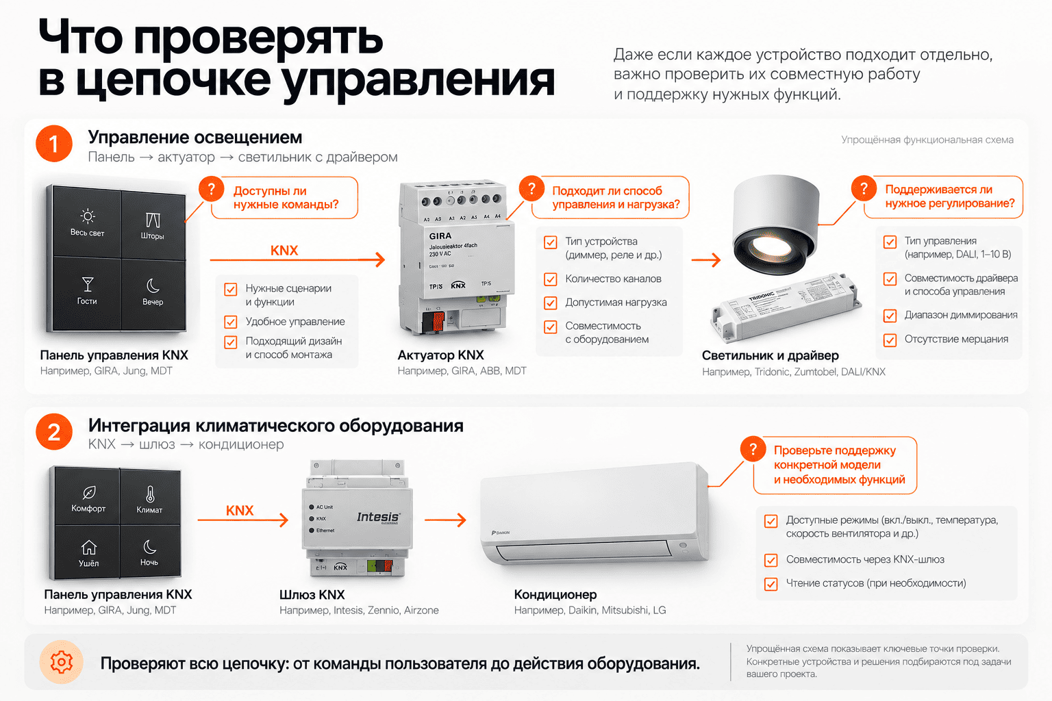 Что проверять в цепочке управления KNX