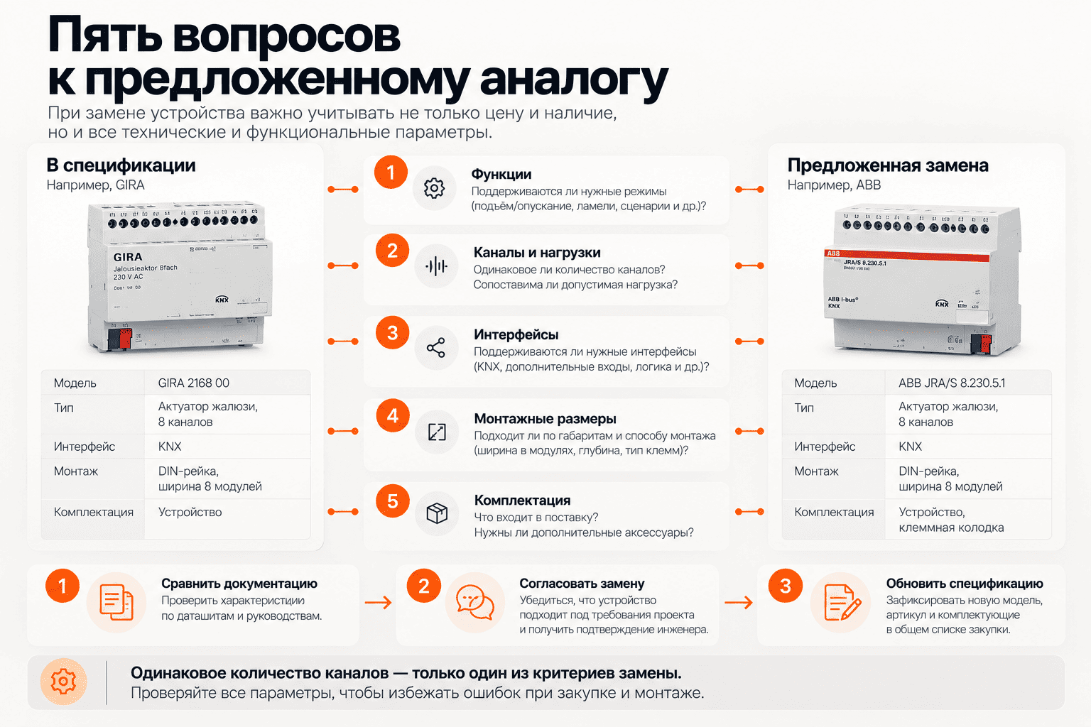 Пять вопросов к предложенному аналогу устройства