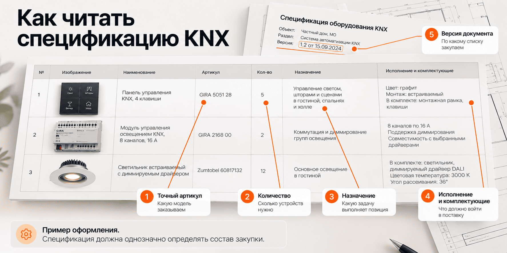 Как читать спецификацию KNX-оборудования
