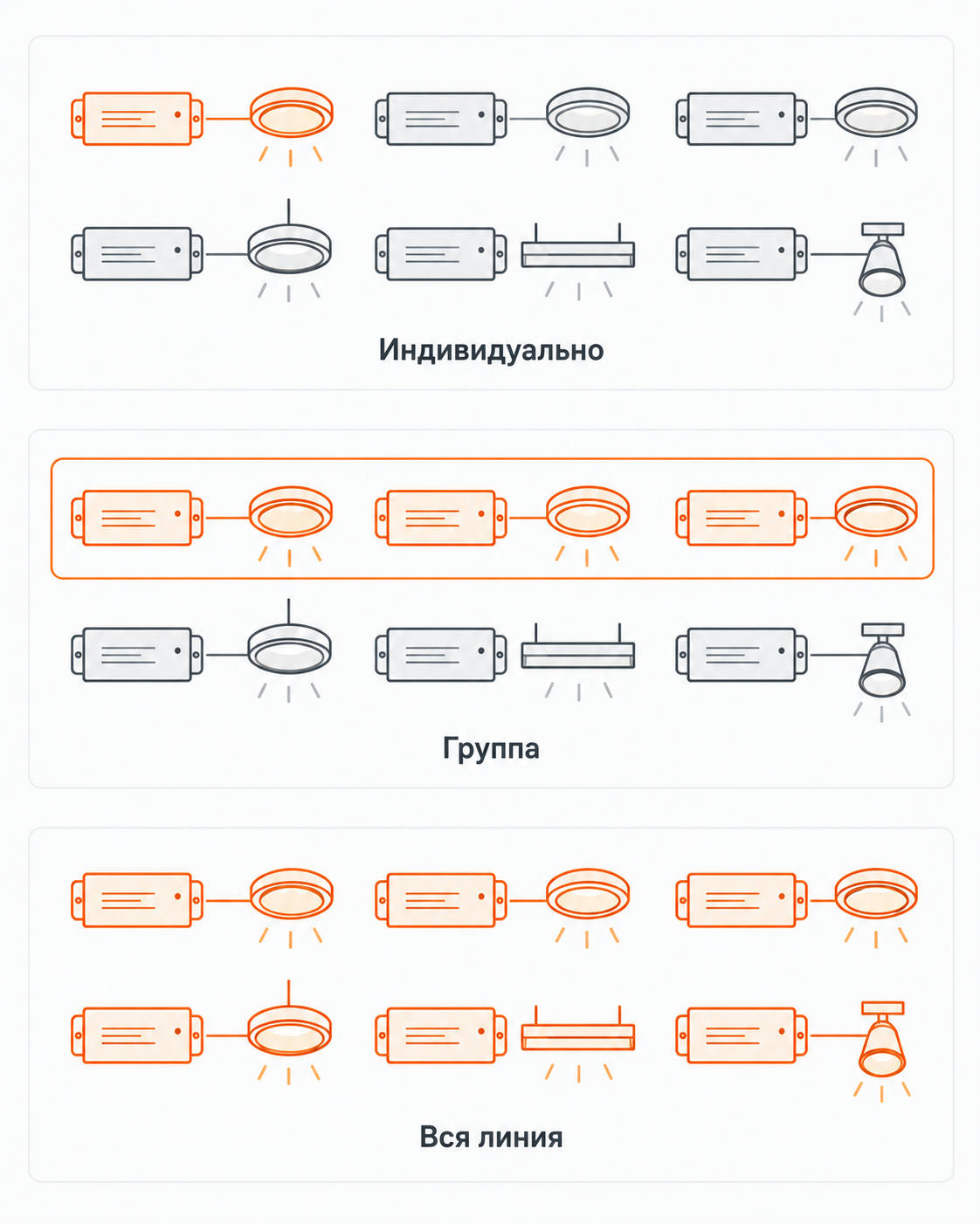 Индивидуальное, групповое и широковещательное управление DALI