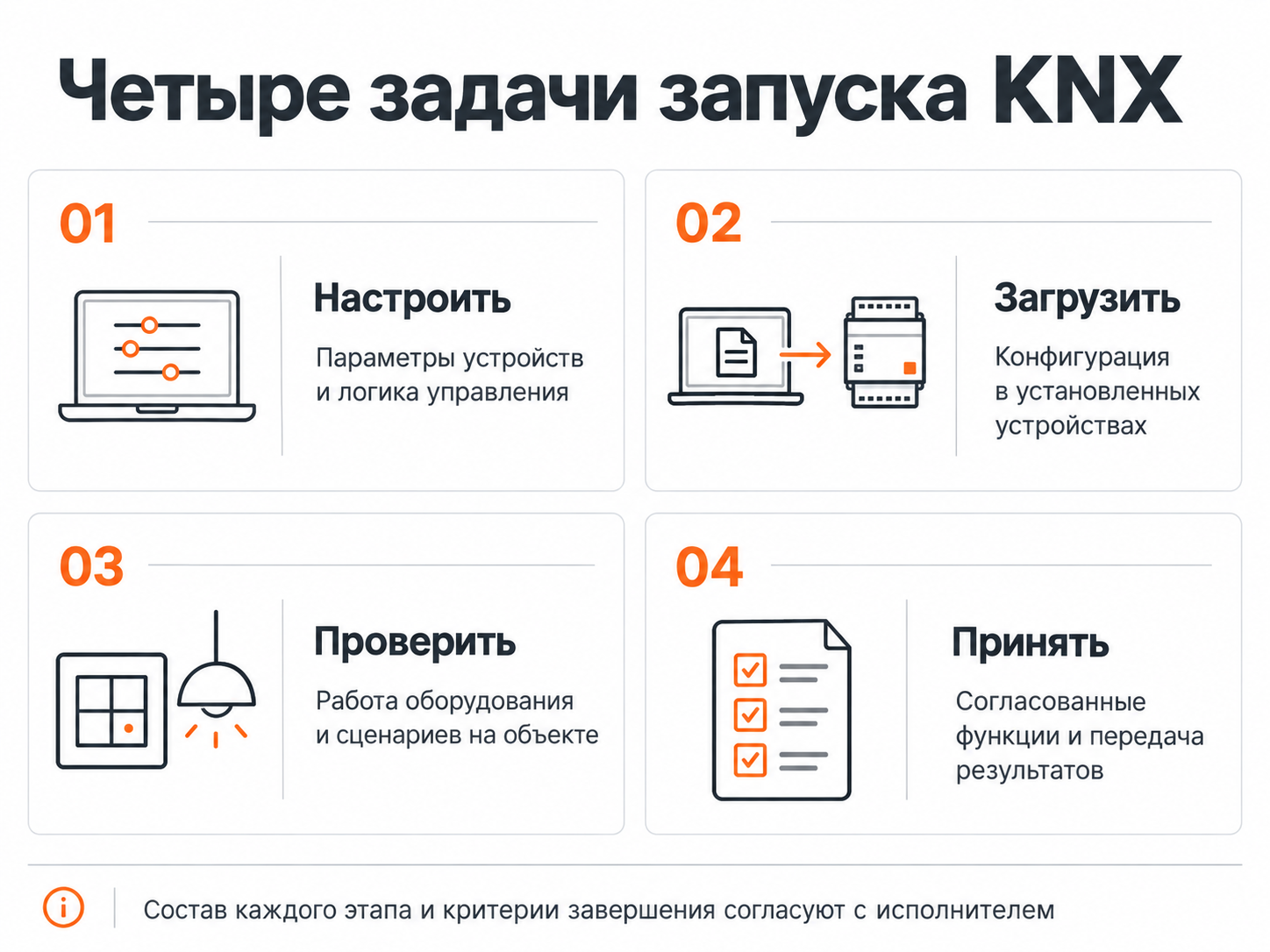 Четыре задачи запуска KNX: настройка, загрузка, проверка и приёмка