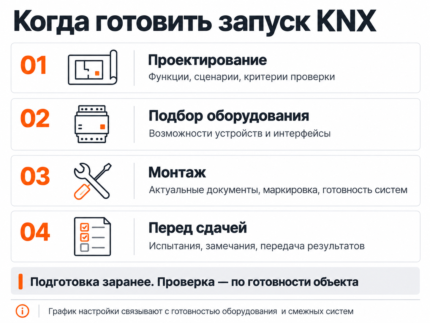 Когда готовить запуск KNX